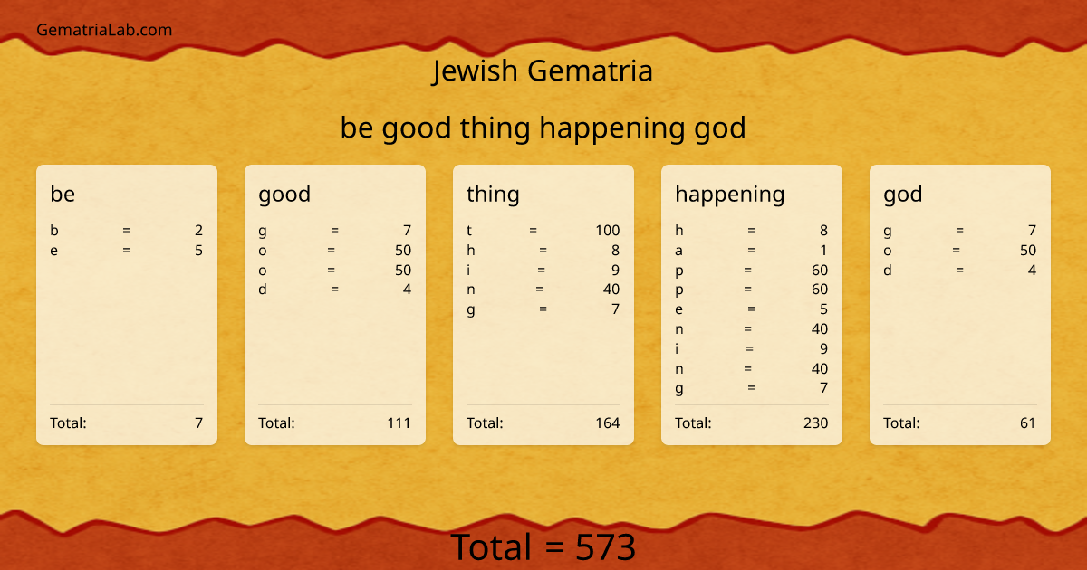 be good thing happening god in jewish Gematria
